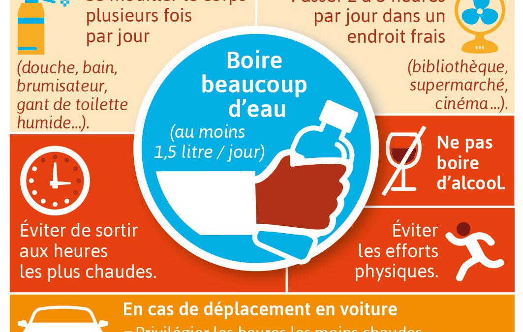 Message ☀️ Canicule : prenez soin de vous et des autres 🧡